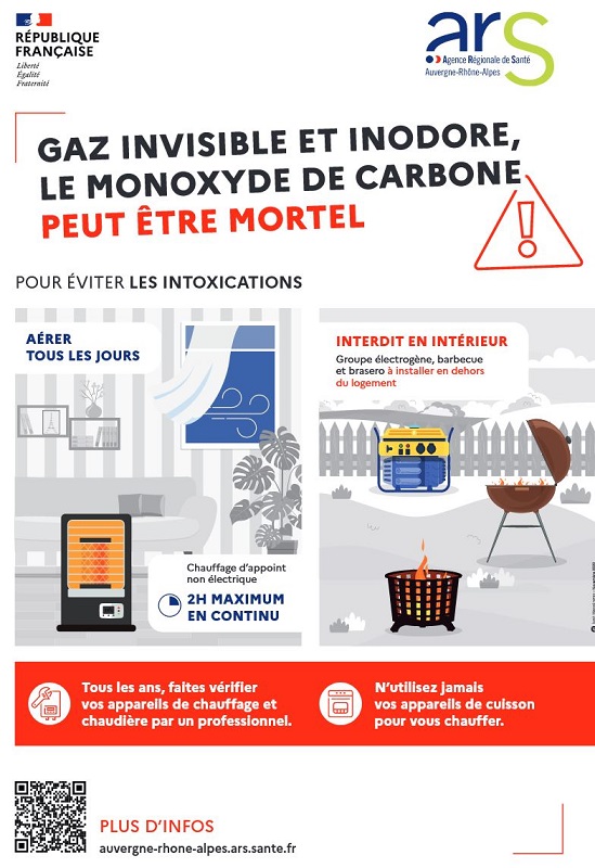 Monoxyde de Carbone