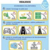 Vigilance sécheresse