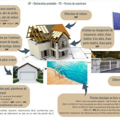 Déclaration préalable ou permis de construire ?